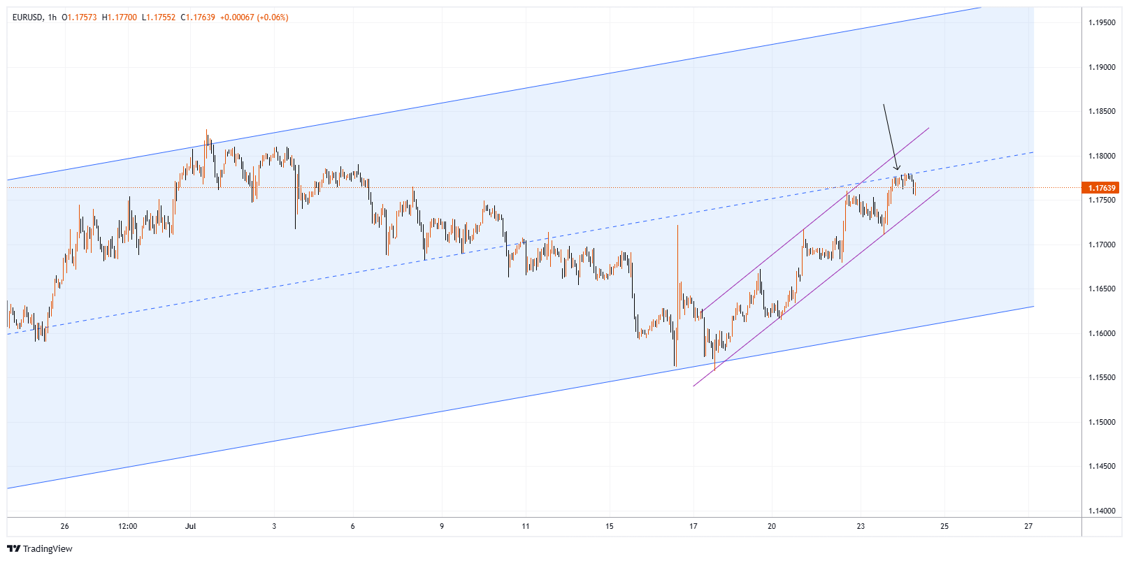EURUSD Chart Image