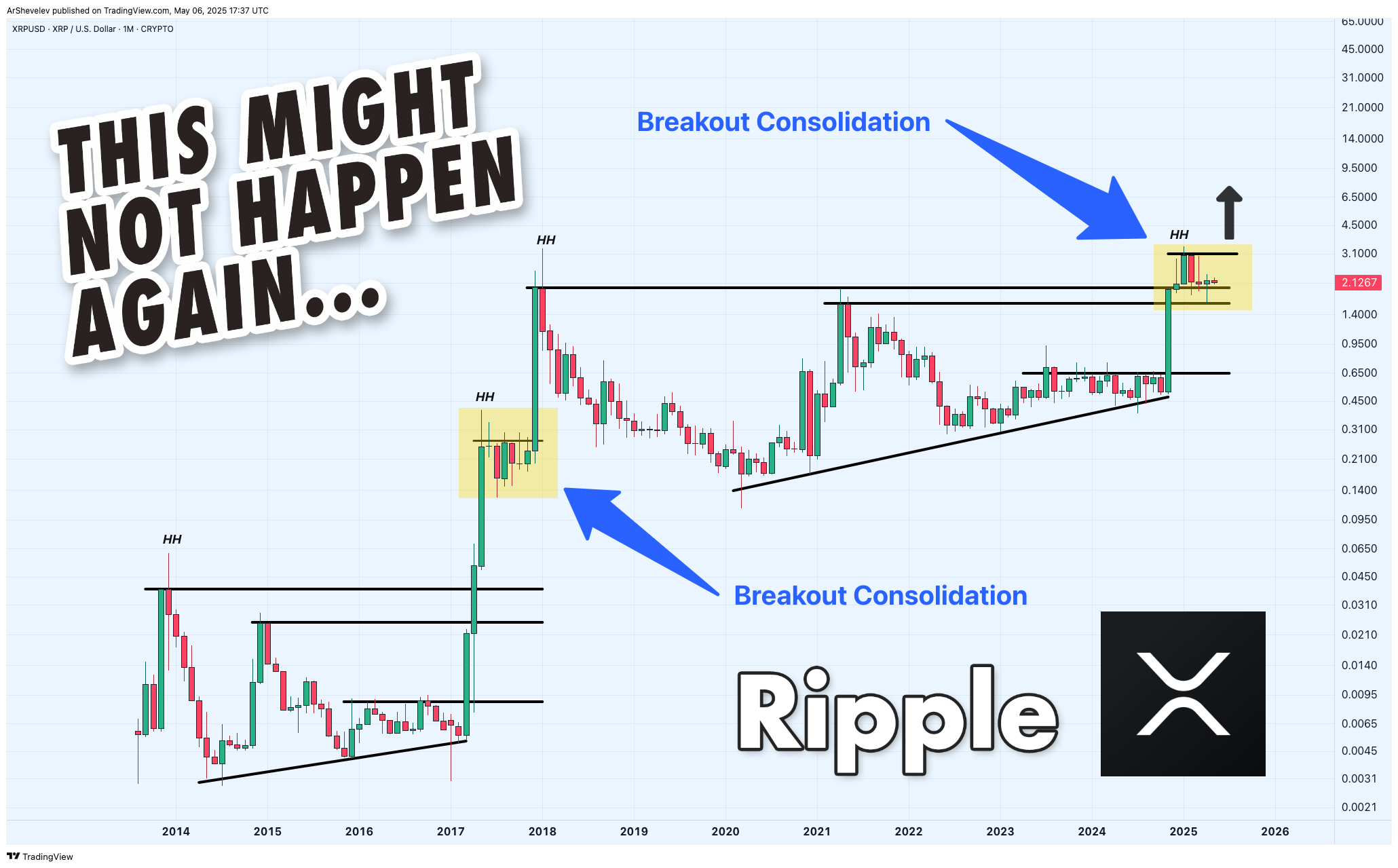 CRYPTO:XRPUSD Chart Image by ArtemFuturesTrading