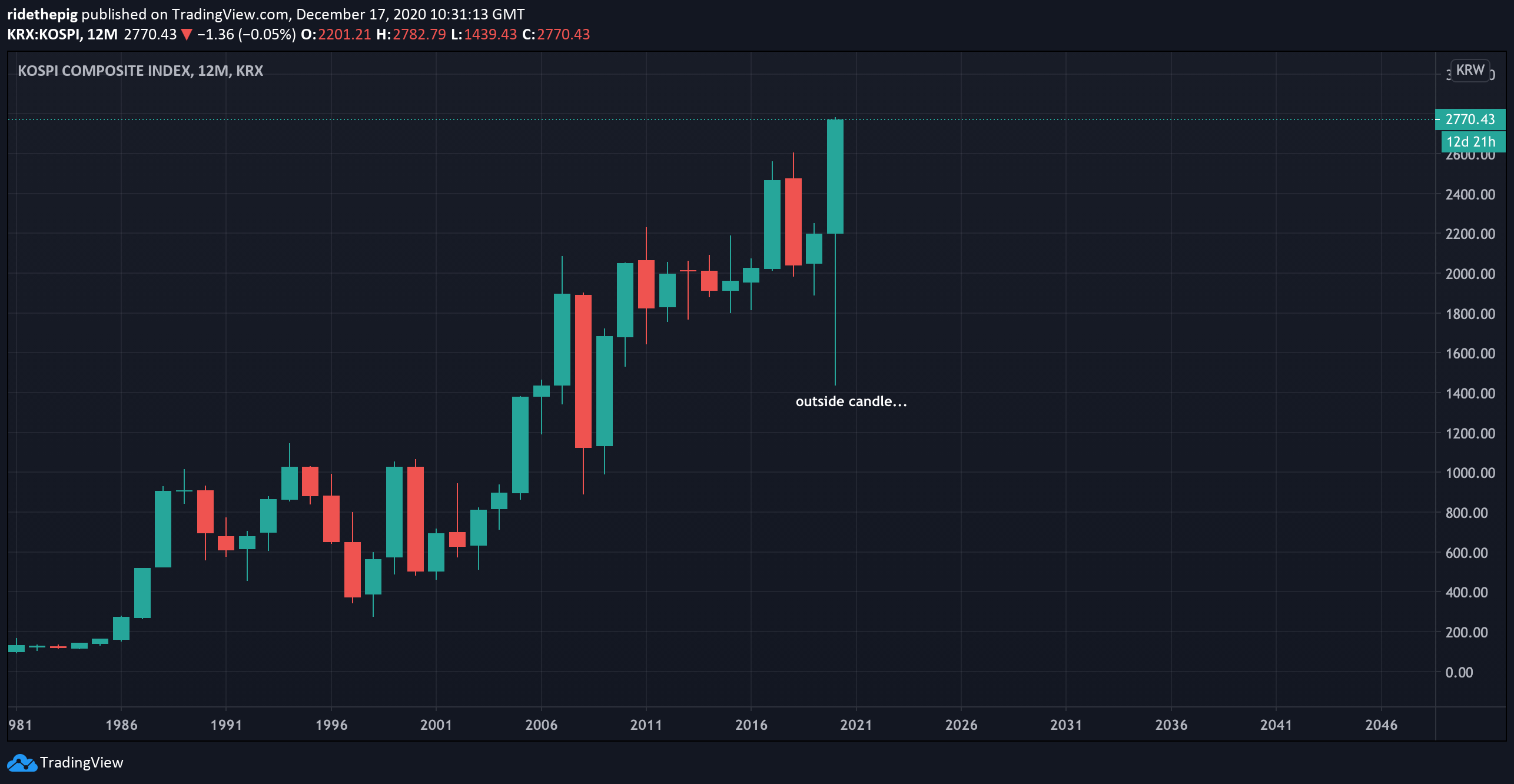  Chart Image