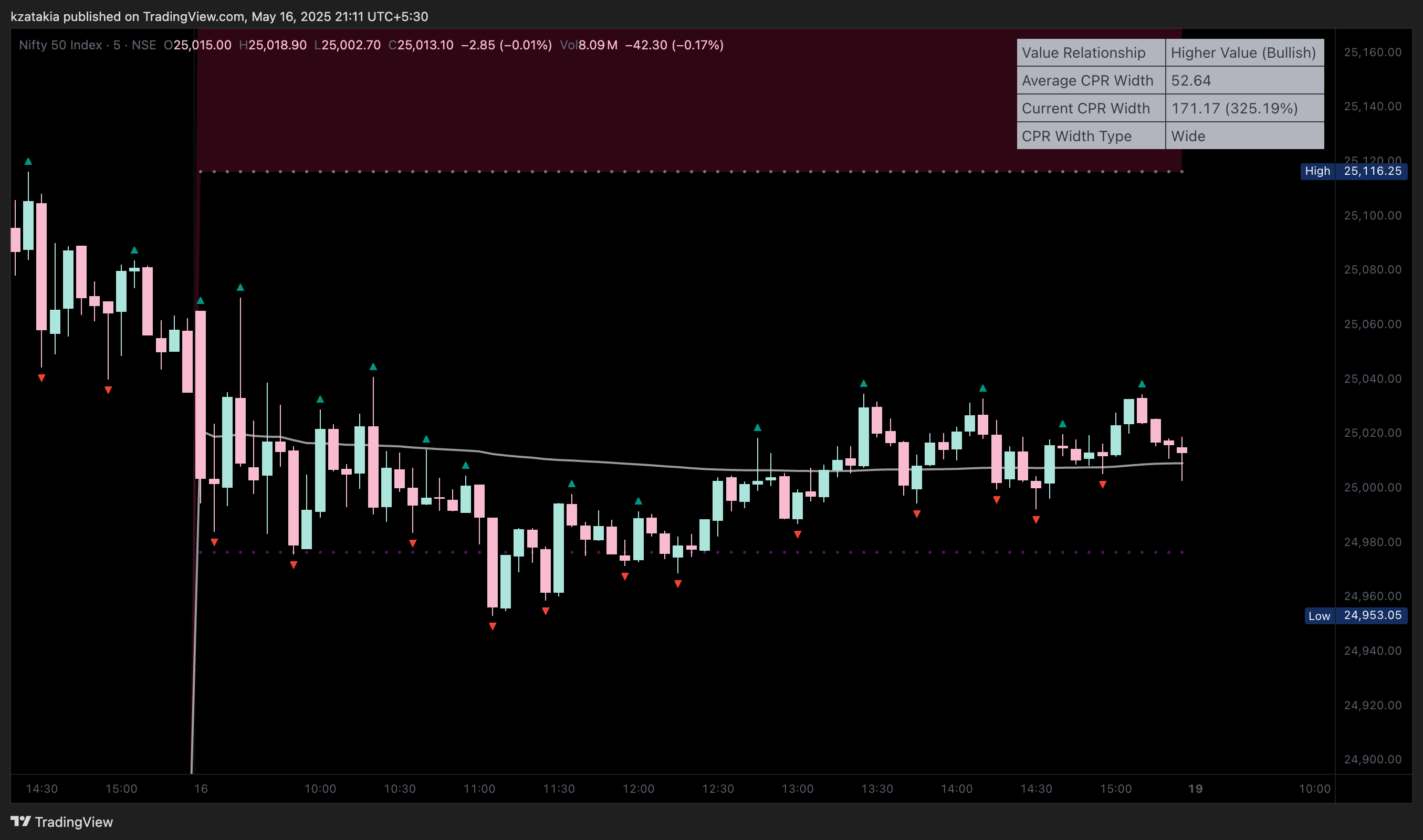 NSE:NIFTY Chart Image by kzatakia