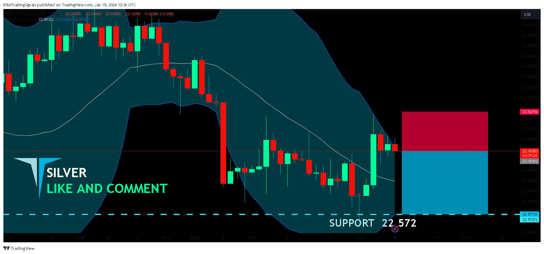 OANDA:XAGUSD Chart Image by EliteTradingSignals