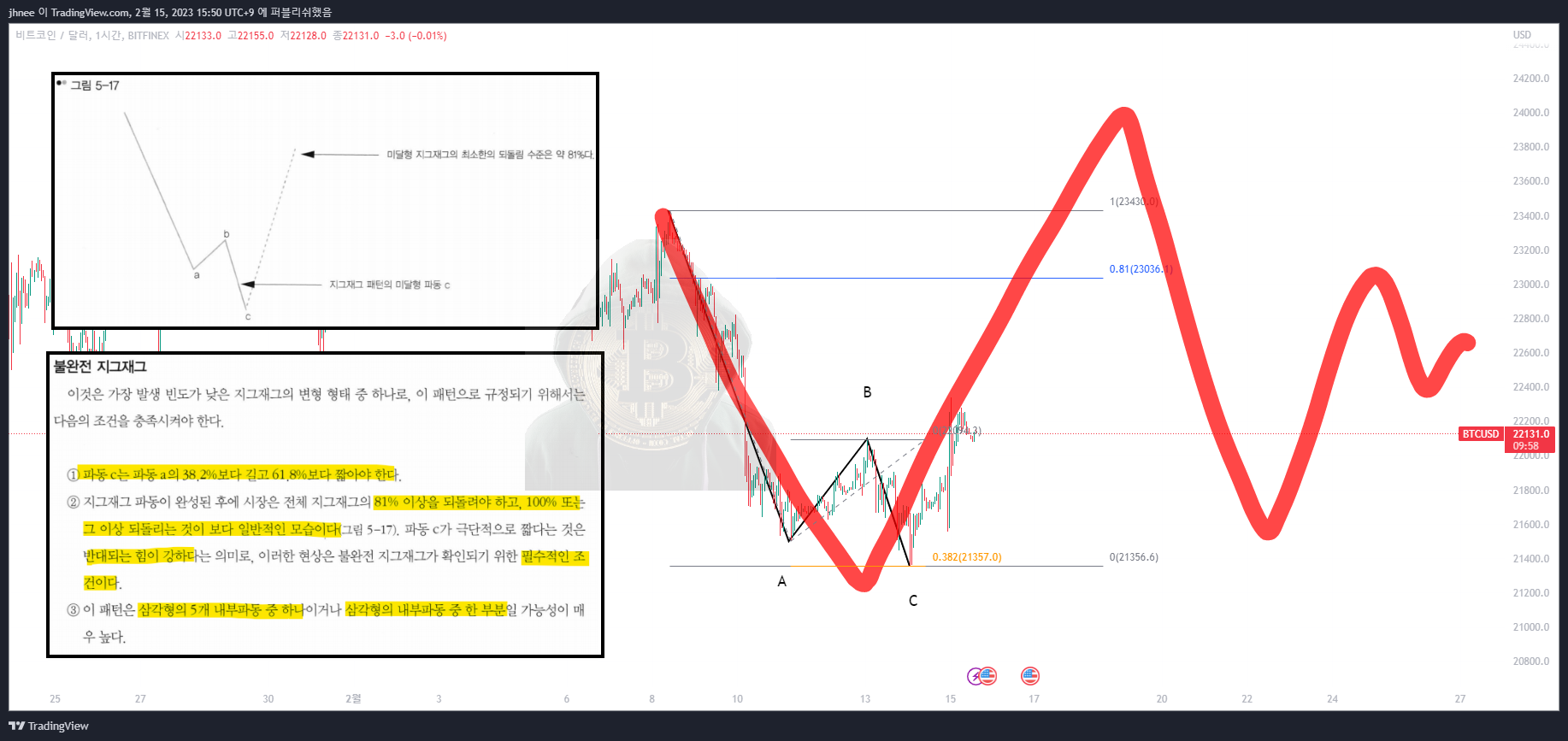 BITFINEX:BTCUSD Chart Image by jhnee