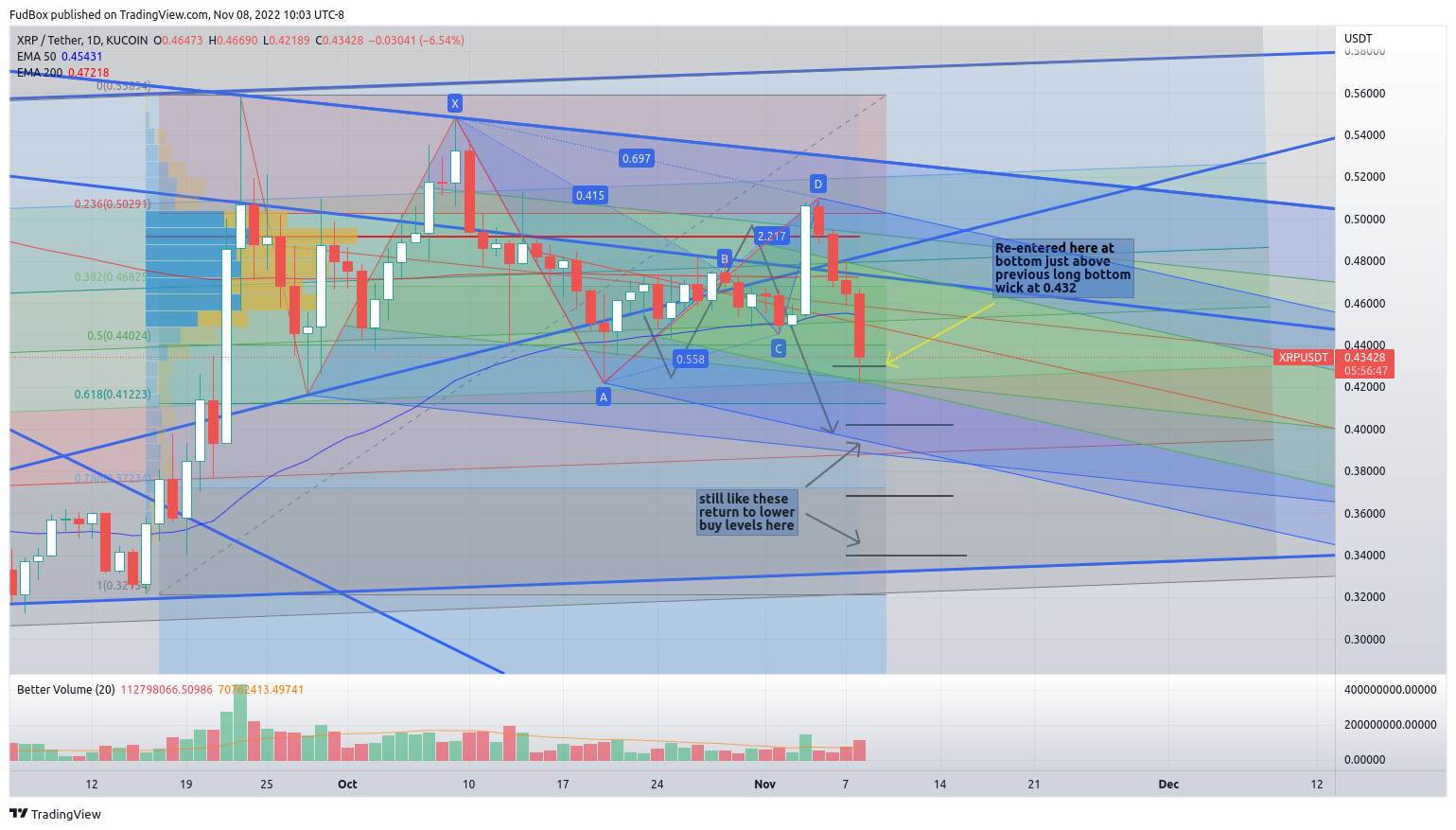 KUCOIN:XRPUSDT Chart Image by FudBox
