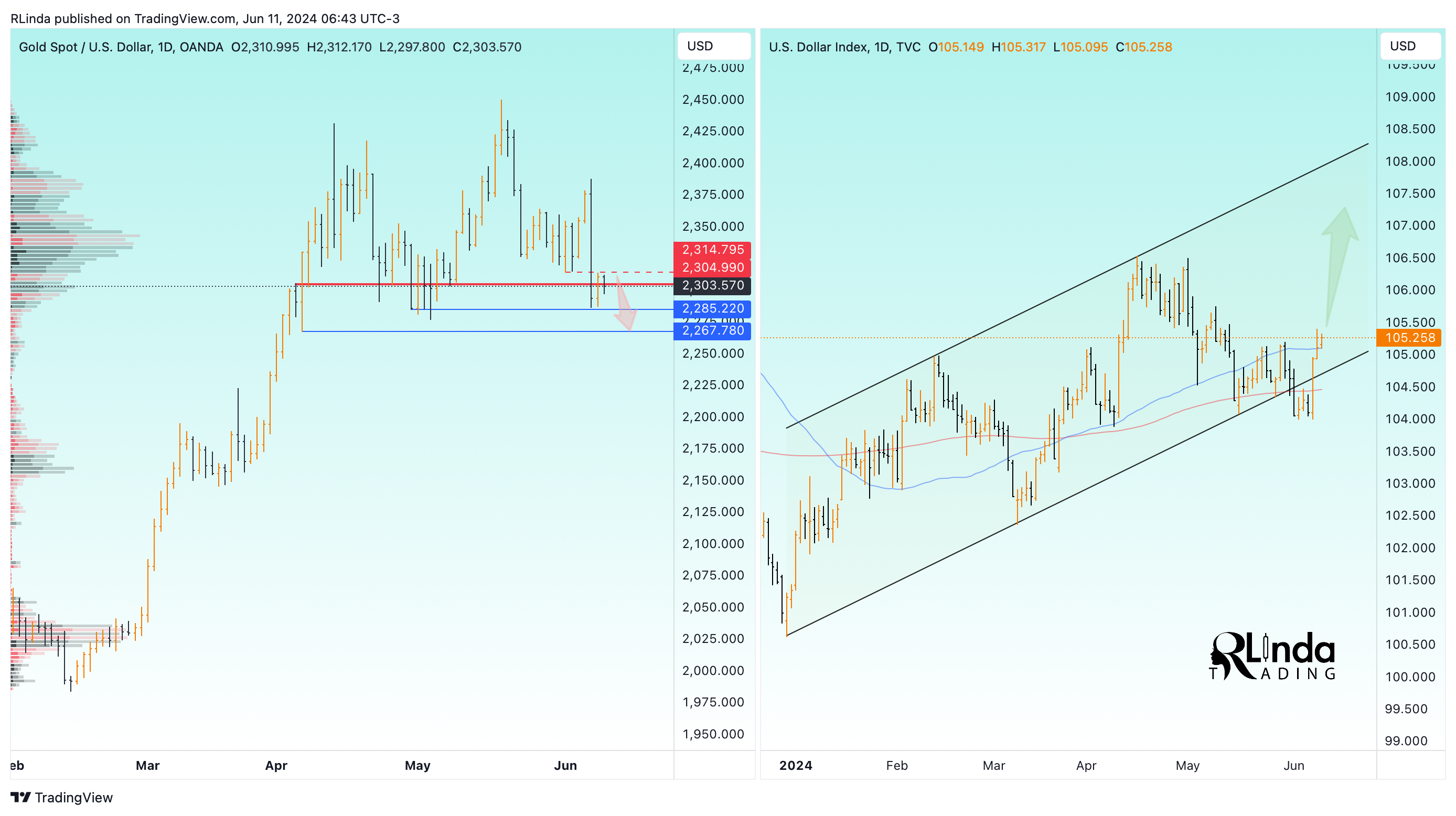 TVC:DXY Chart Image by RLinda