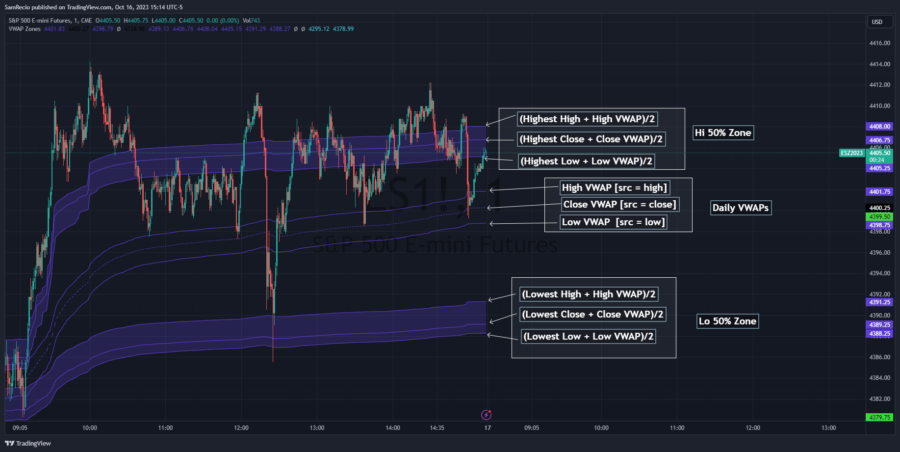 CME_MINI:ES1! Chart Image by SamRecio