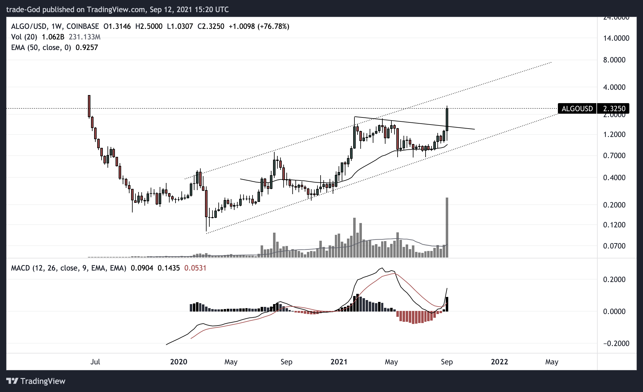  Chart Image