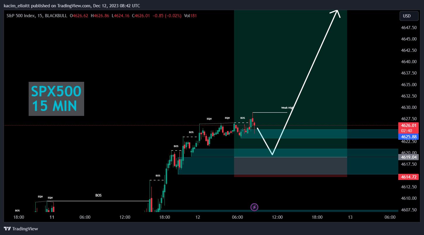 BLACKBULL:SPX500 Chart Image by kacim_elloitt
