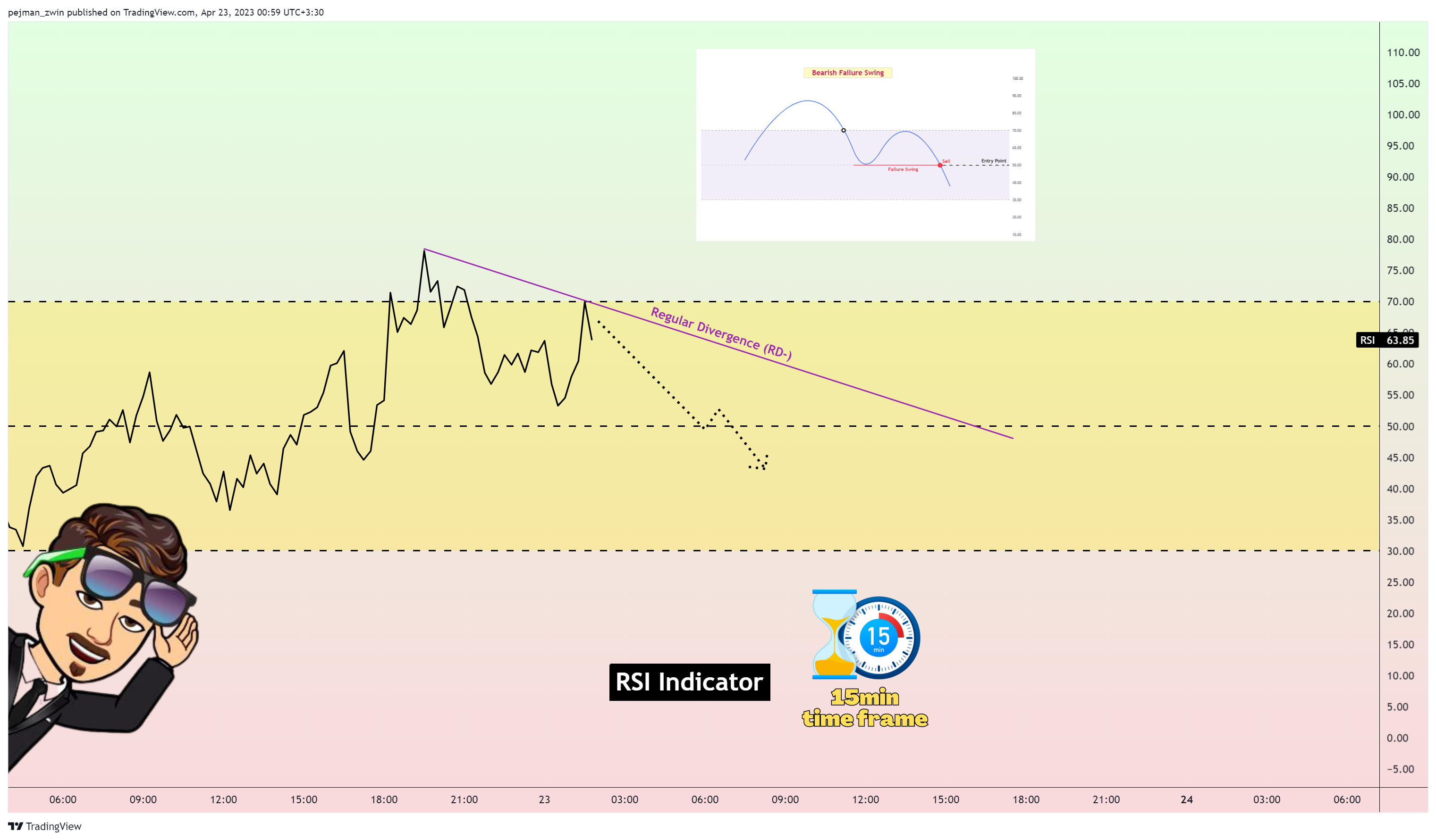 OKX:BTCUSDT Chart Image by pejman_zwin