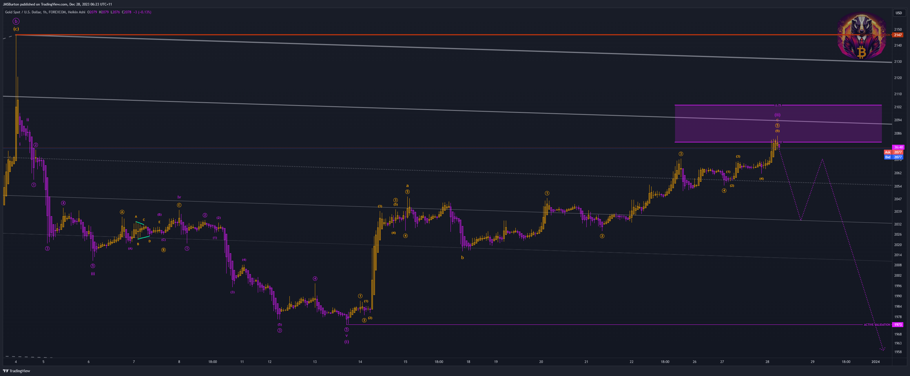 FOREXCOM:XAUUSD Chart Image by JMSBurton