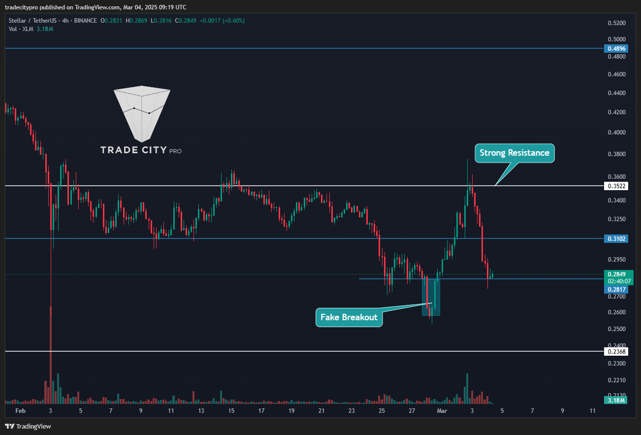 BINANCE:XLMUSDT Chart Image by tradecitypro