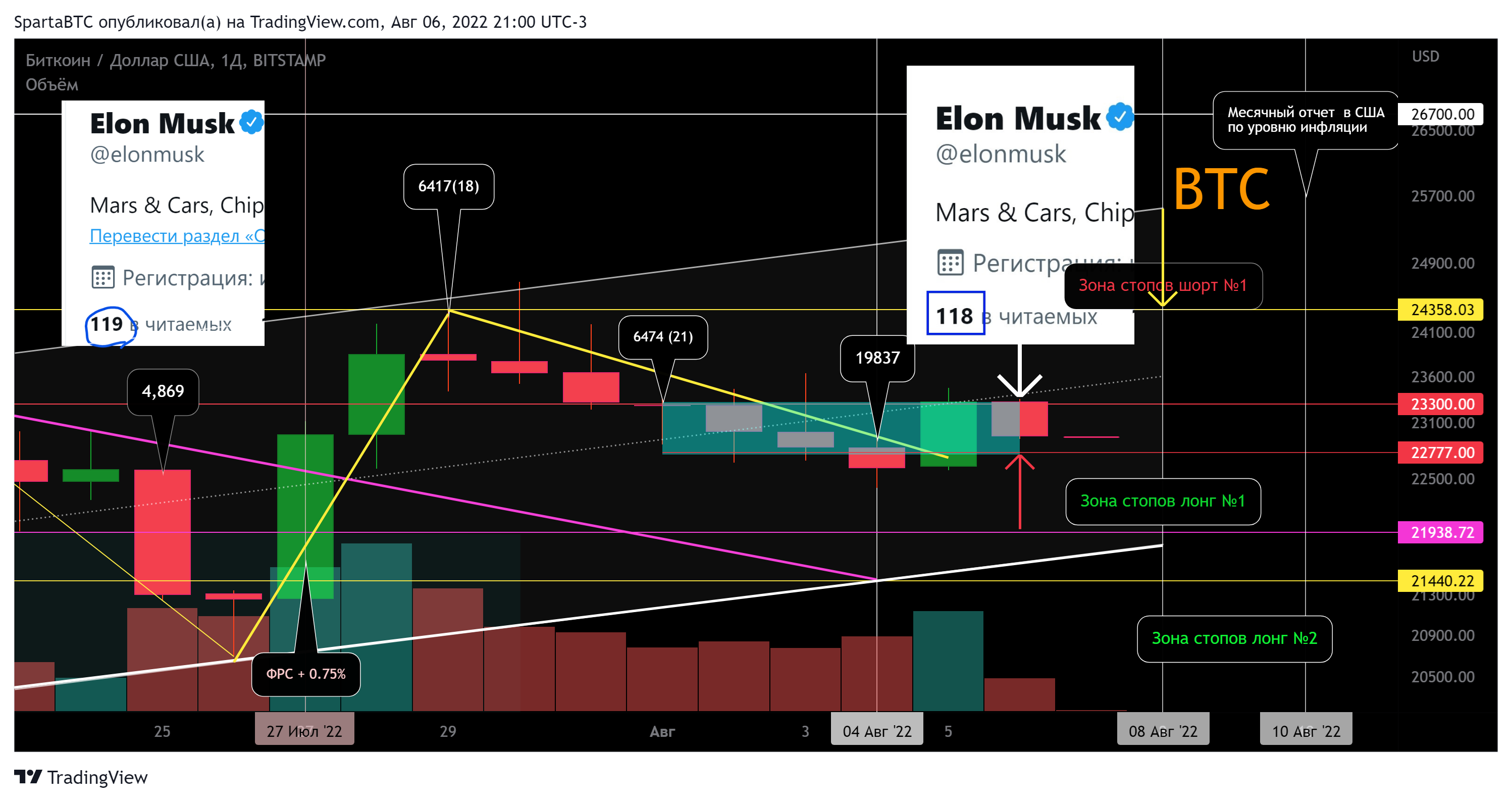BITSTAMP:BTCUSD Chart Image by SpartaBTC