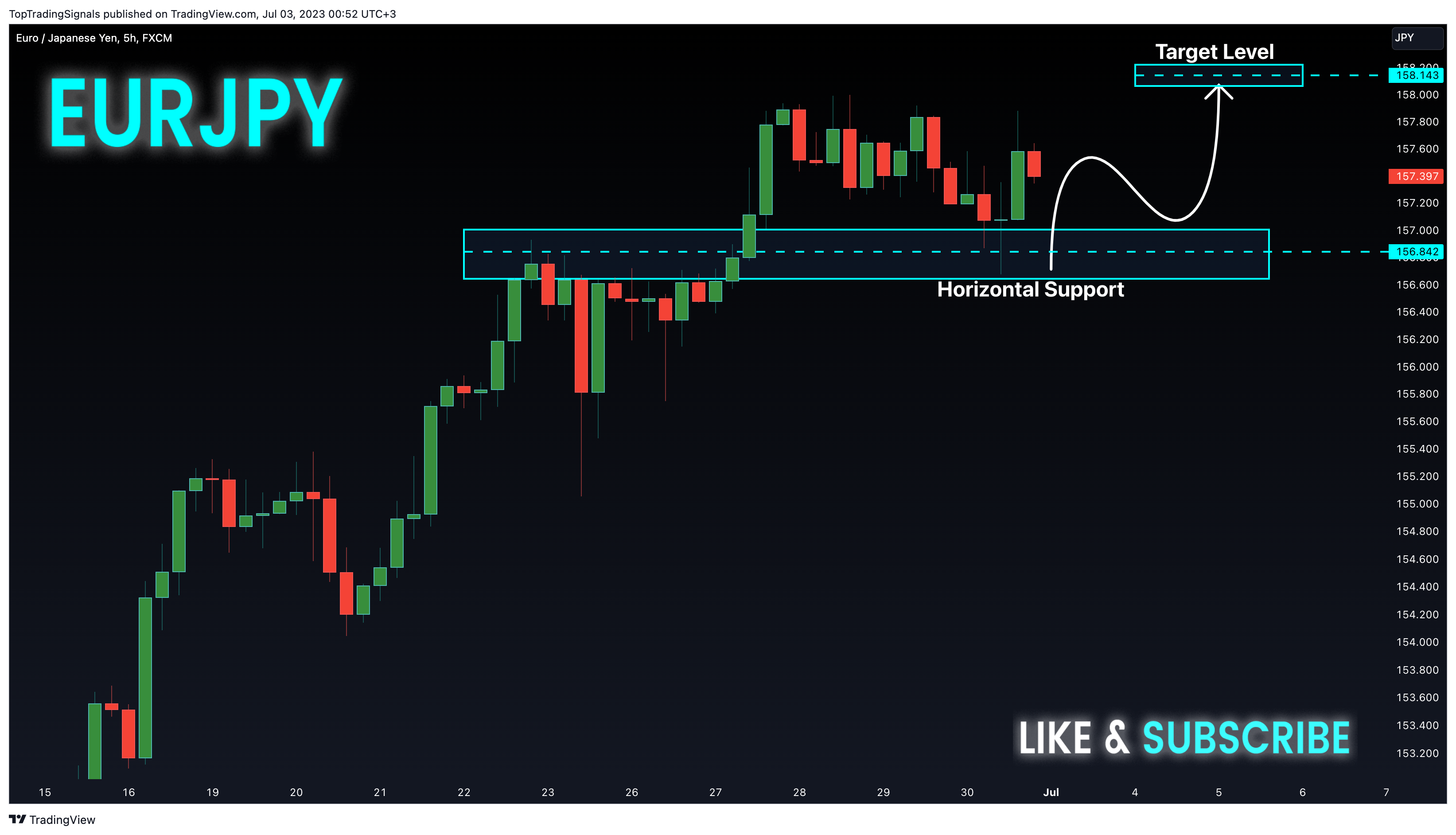 FX:EURJPY Chart Image by TopTradingSignals