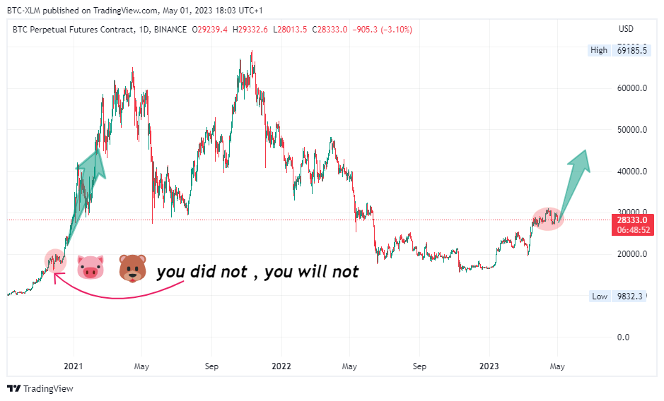 BINANCE:BTCUSD.P Chart Image by BTC-XLM