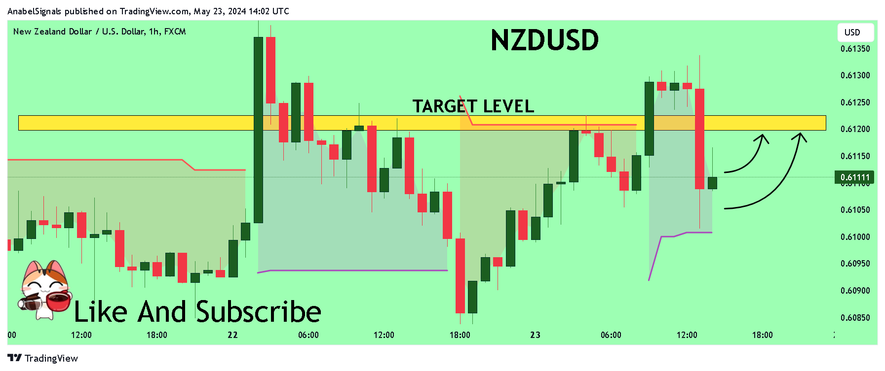 FX:NZDUSD Chart Image by AnabelSignals