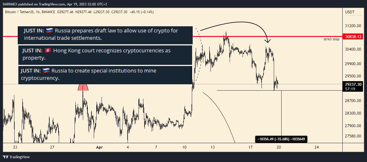 BINANCE:BTCUSDT Chart Image by DARKMEX