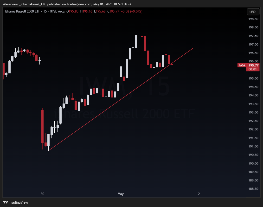 BATS:IWM Chart Image by Wavervanir_International_LLC