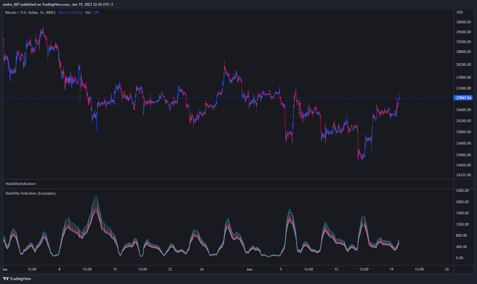 INDEX:BTCUSD Chart Image by andre_007