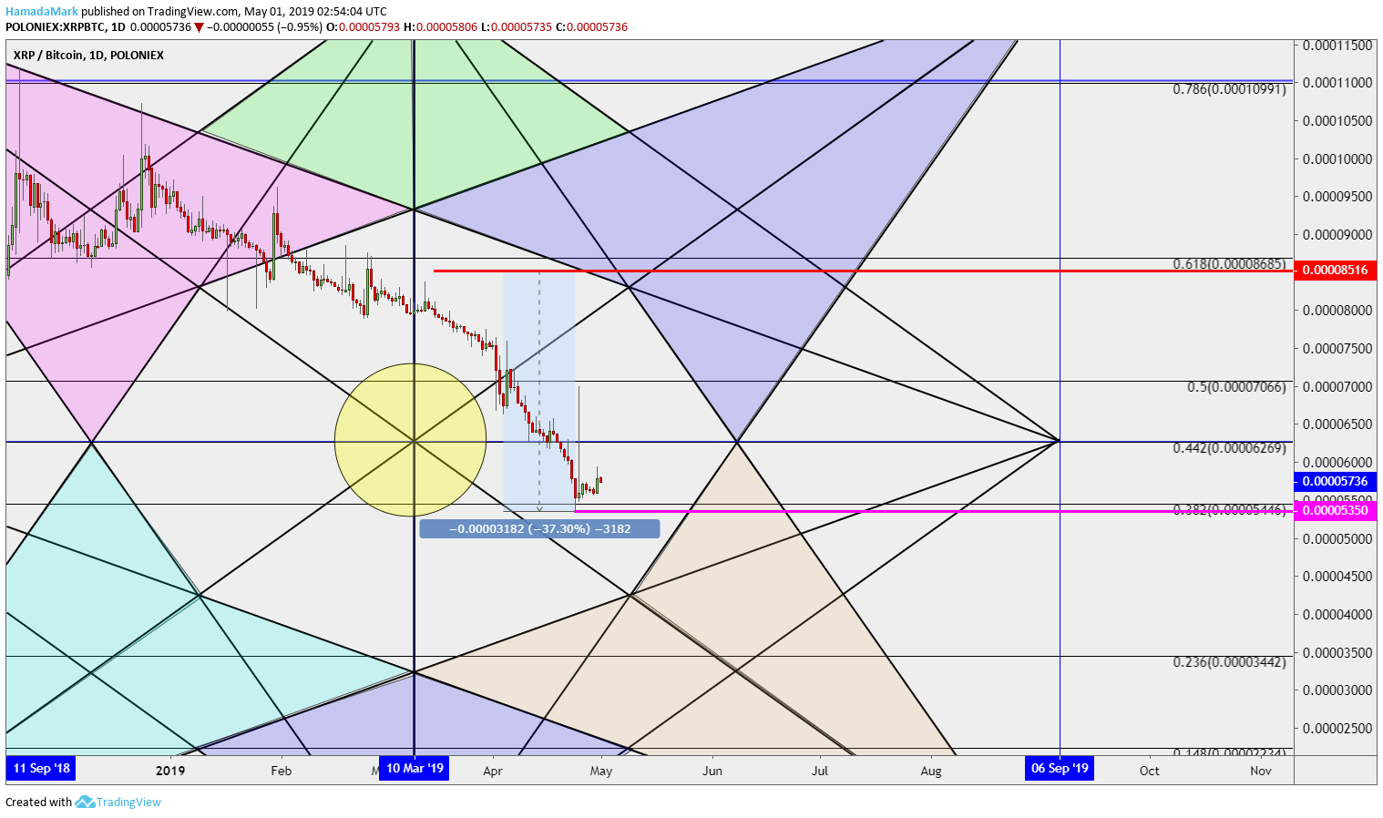  Chart Image