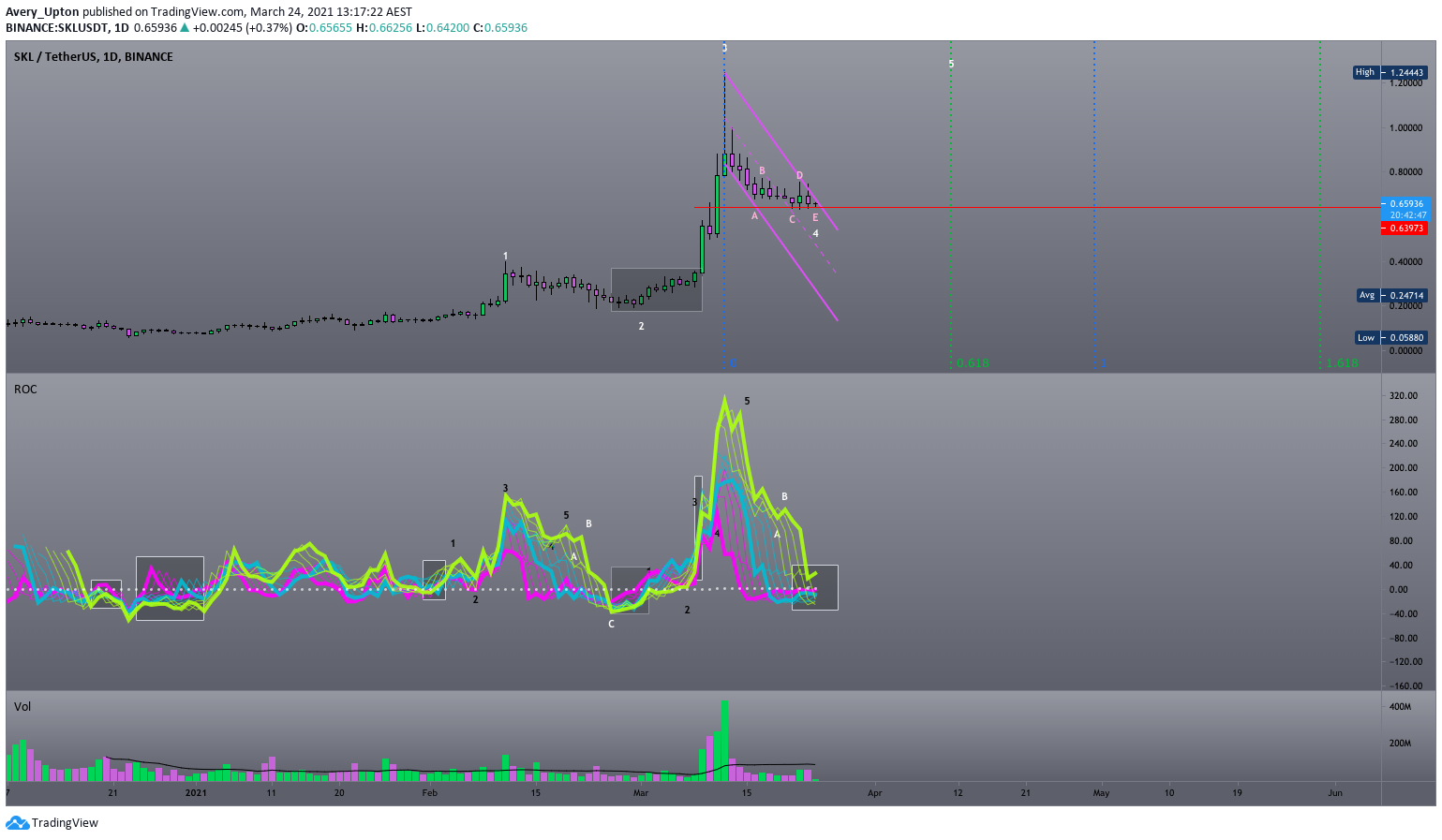  Chart Image