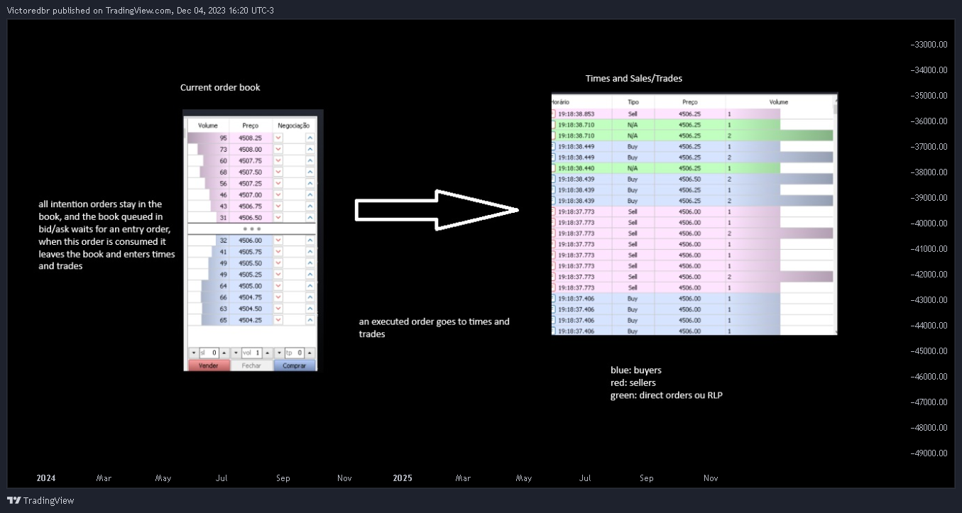 BATS:NVDA Chart Image by Victoredbr