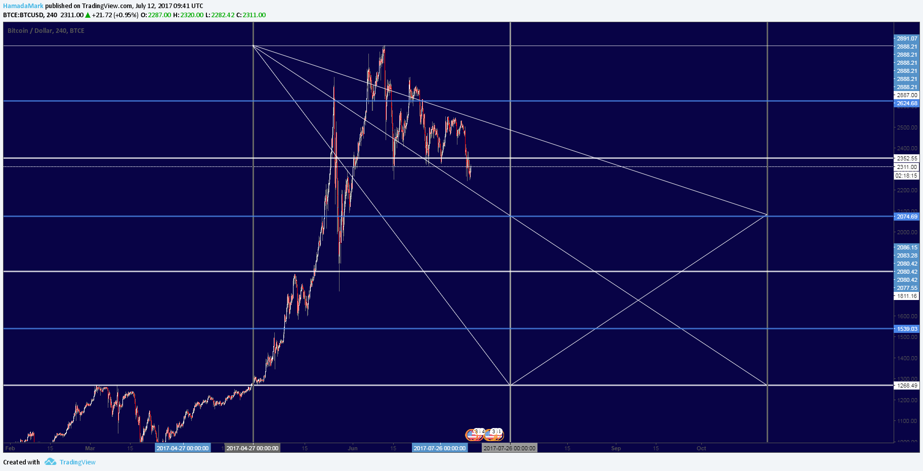  Chart Image