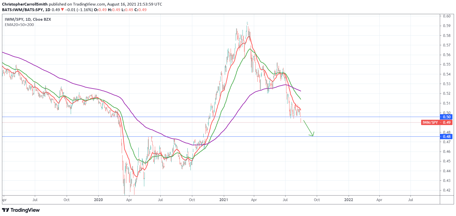  Chart Image