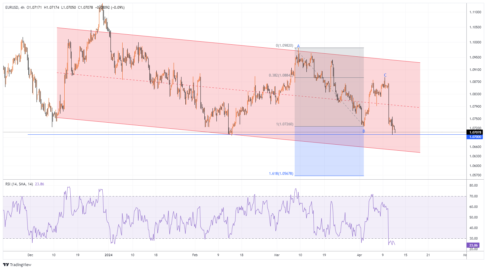 EURUSD Chart Image