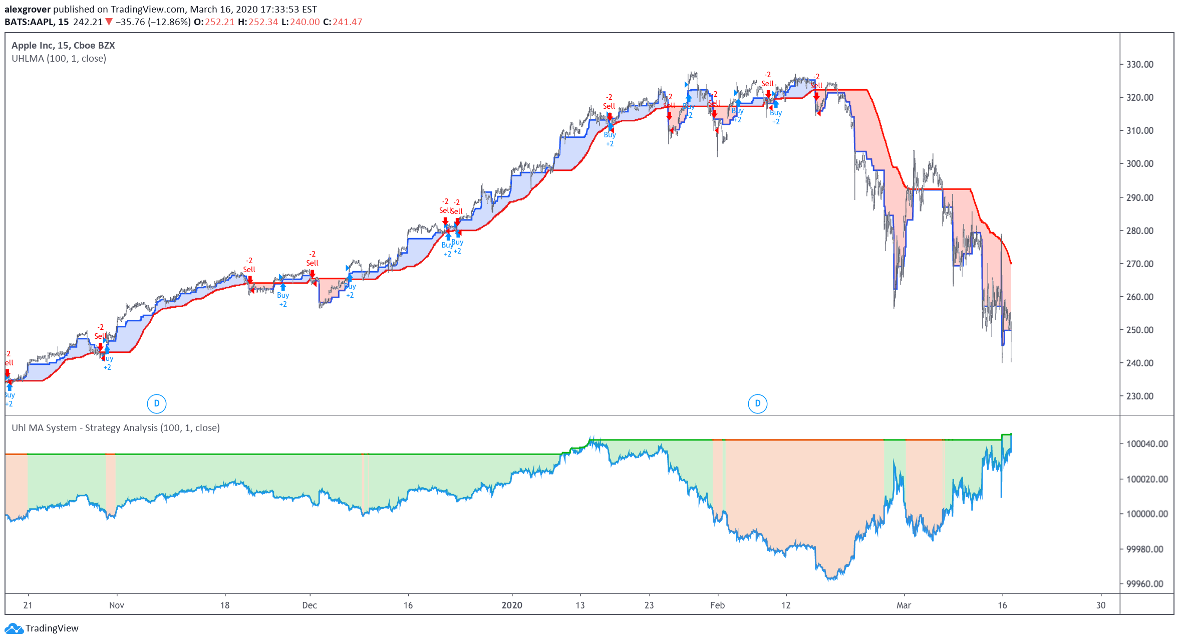  Chart Image