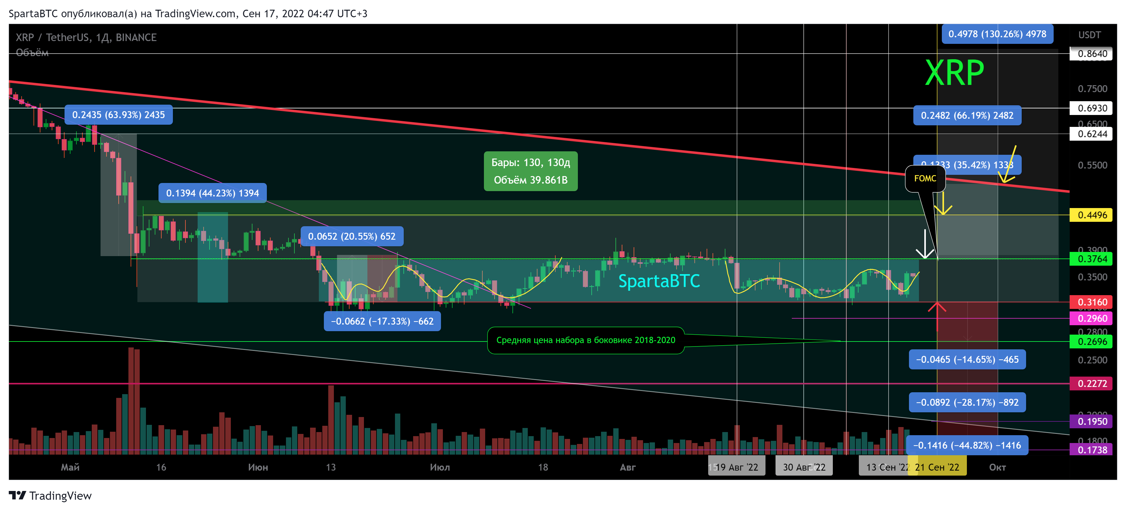 BINANCE:XRPUSDT Chart Image by SpartaBTC