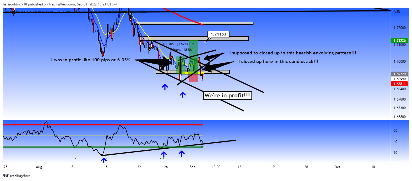 FOREXCOM:GBPAUD Chart Image by harisonhbn9718
