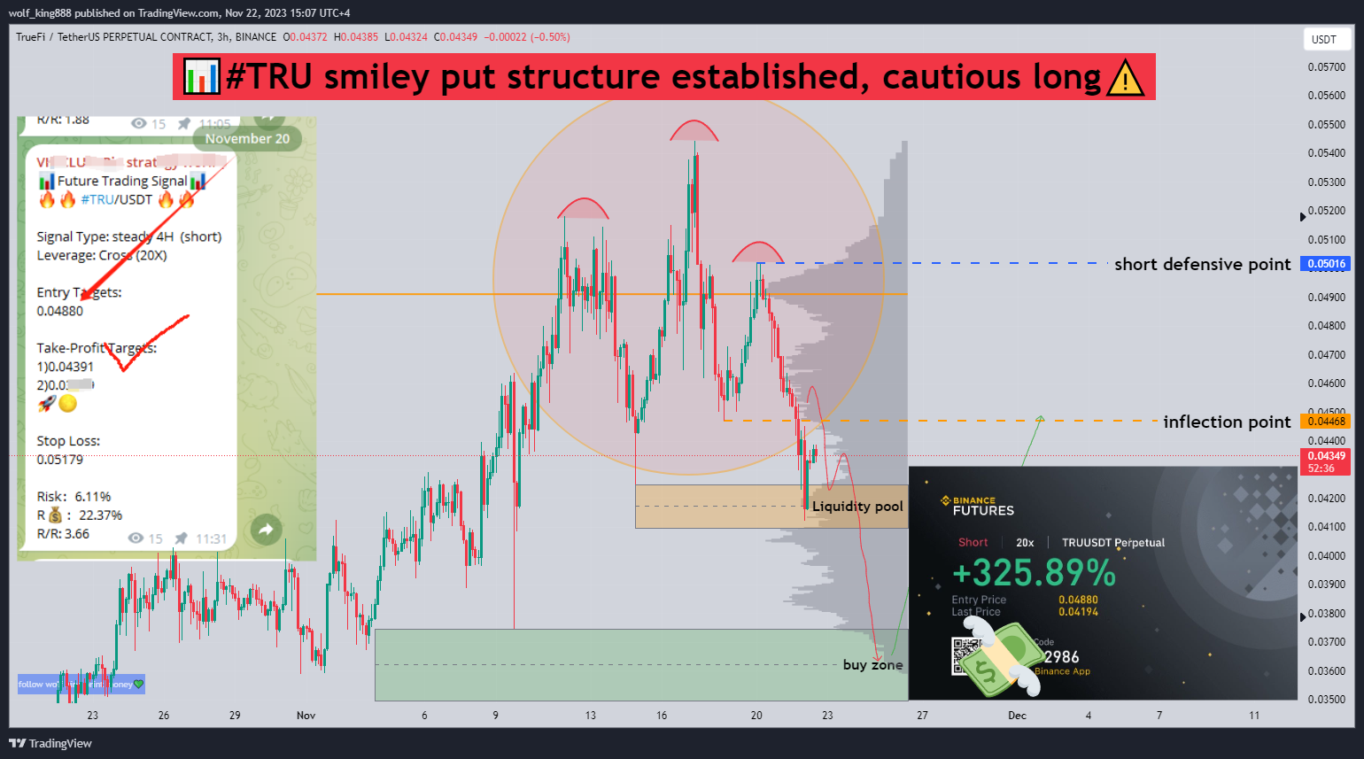 BINANCE:TRUUSDT.P Chart Image by wolf_king888