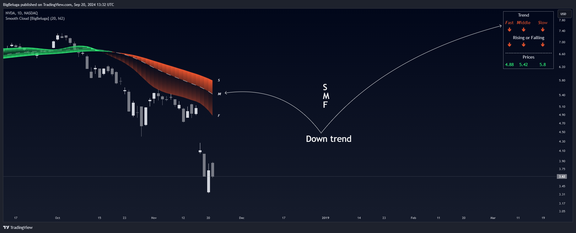 BATS:NVDA Chart Image by BigBeluga