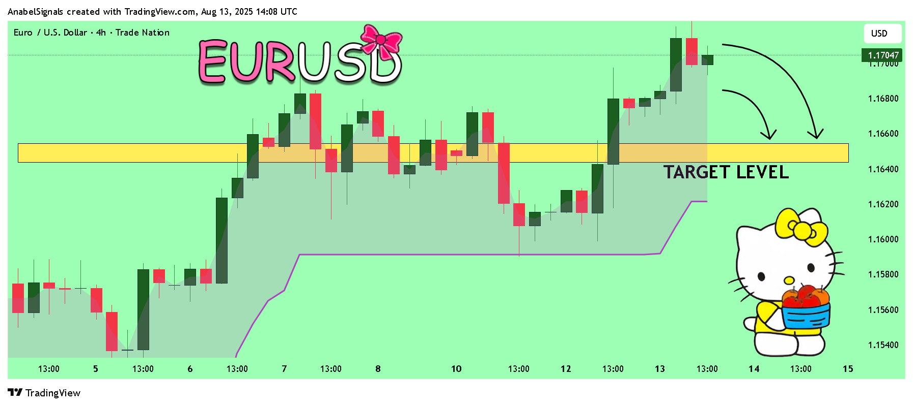 TRADENATION:EURUSD Chart Image by AnabelSignals