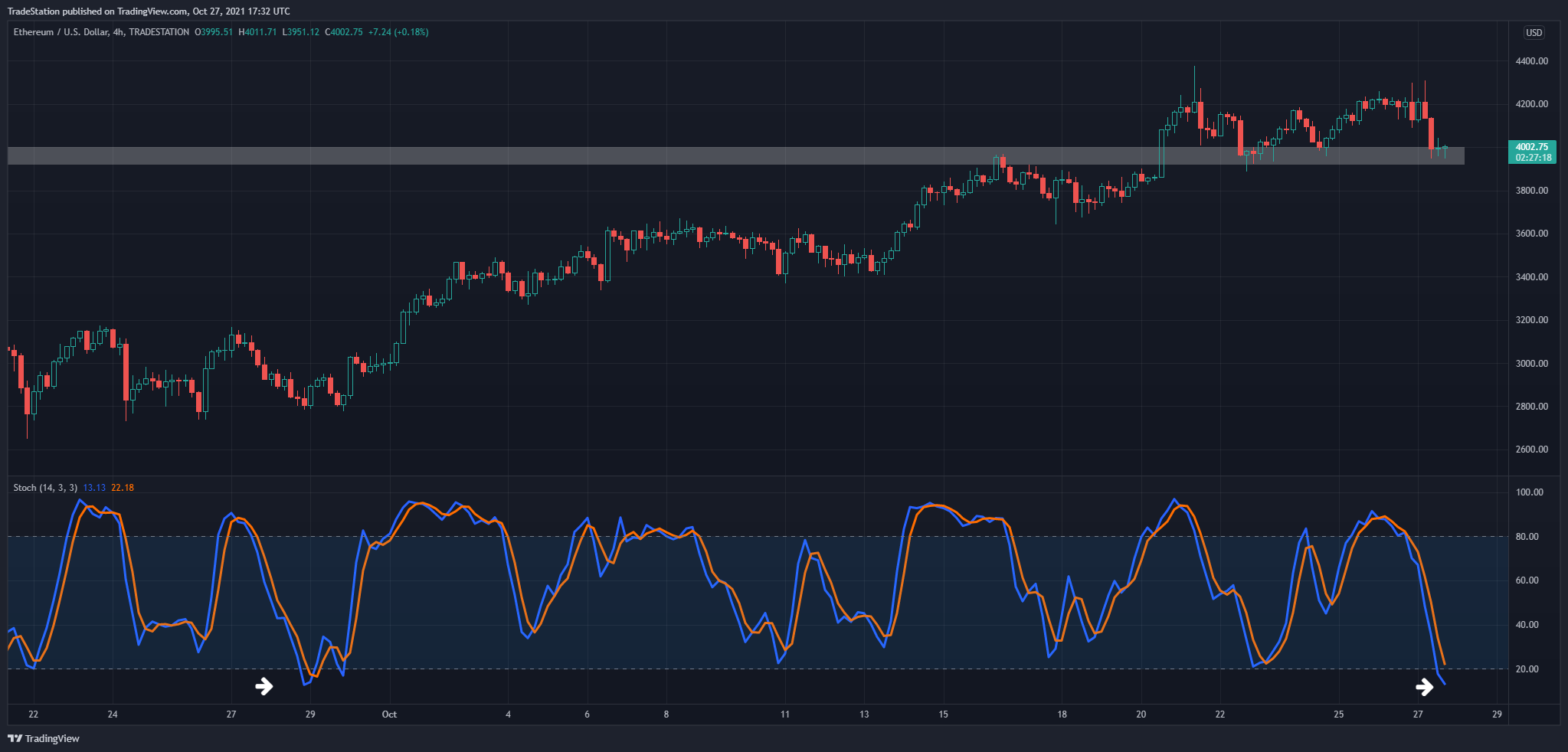 TRADESTATION:ETHUSD Chart Image by TradeStation