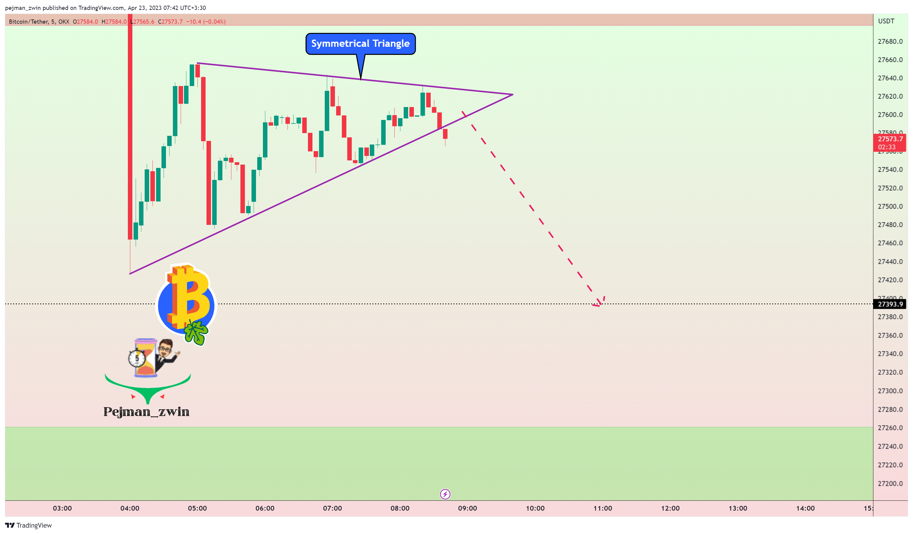 OKX:BTCUSDT Chart Image by pejman_zwin