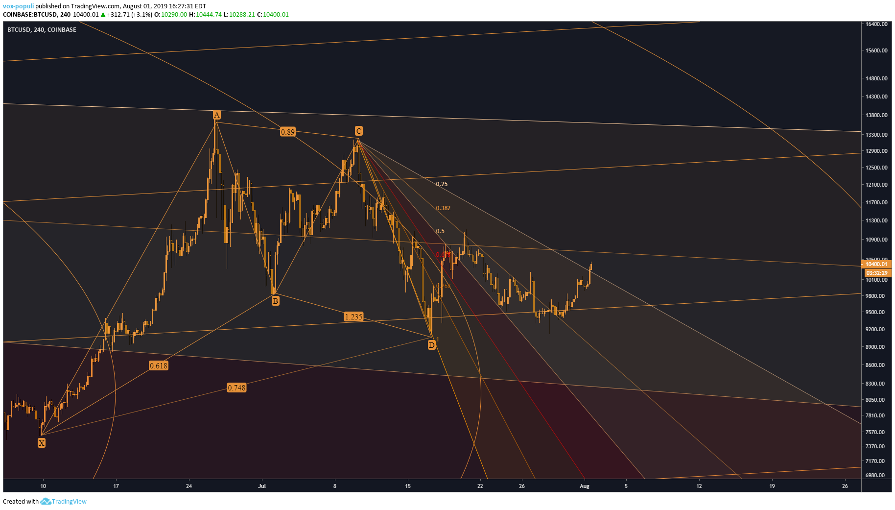  Chart Image