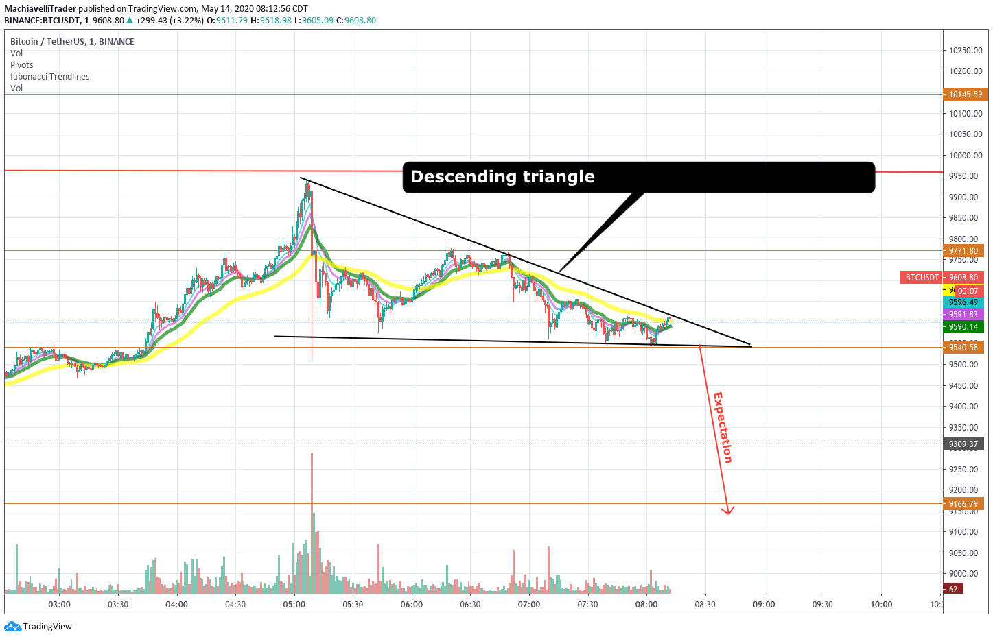  Chart Image