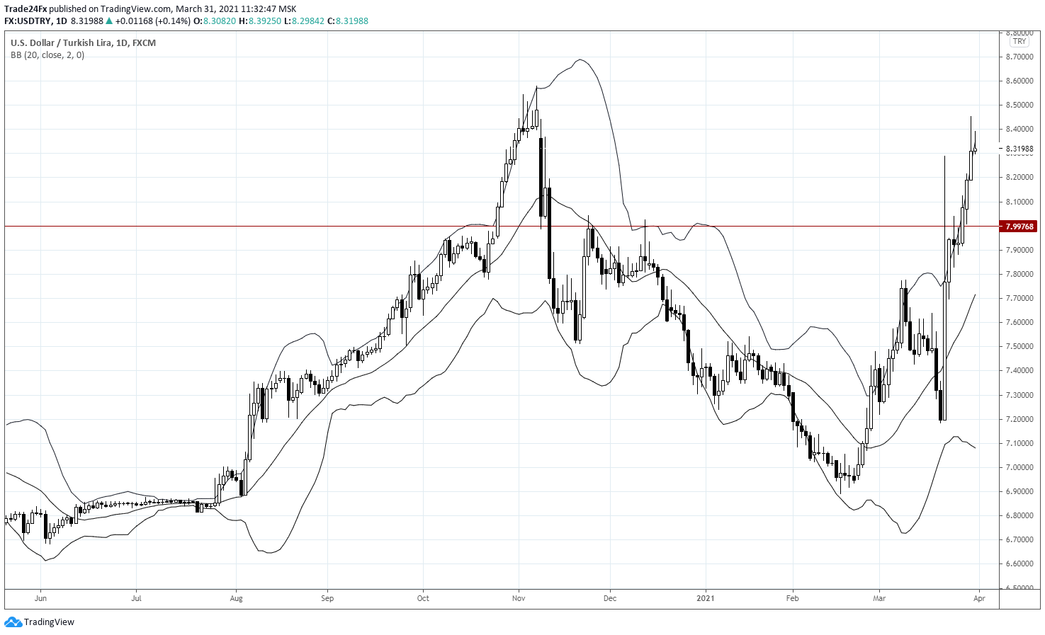  Chart Image