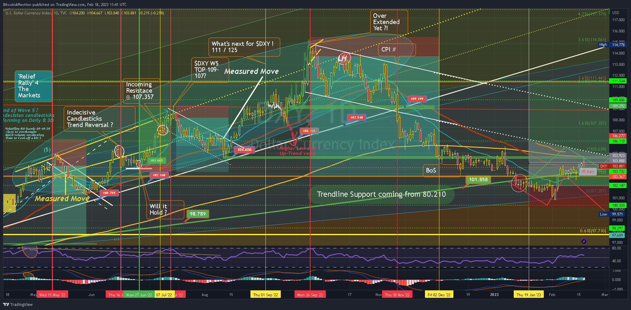 TVC:DXY Chart Image by Mr_J__fx
