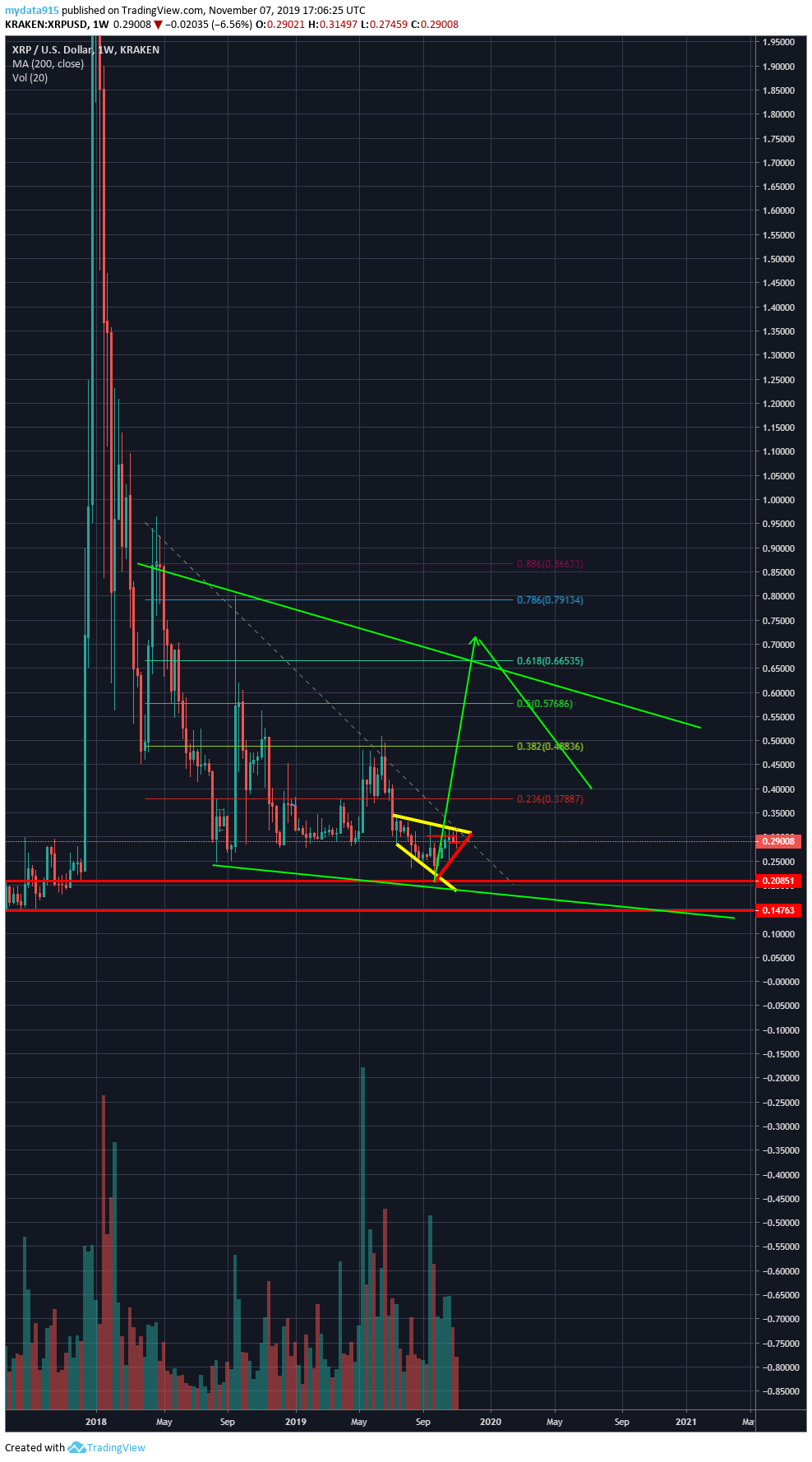  Chart Image