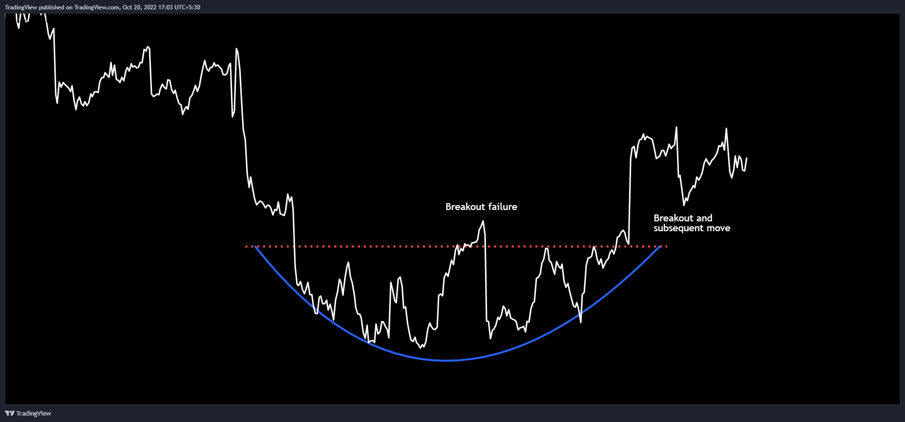 AMEX:IWM Chart Image by TradingView