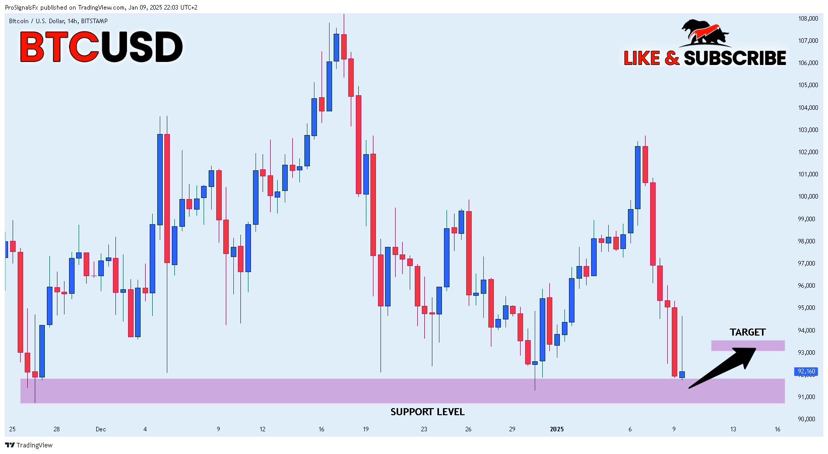 BITSTAMP:BTCUSD Chart Image by ProSignalsFx