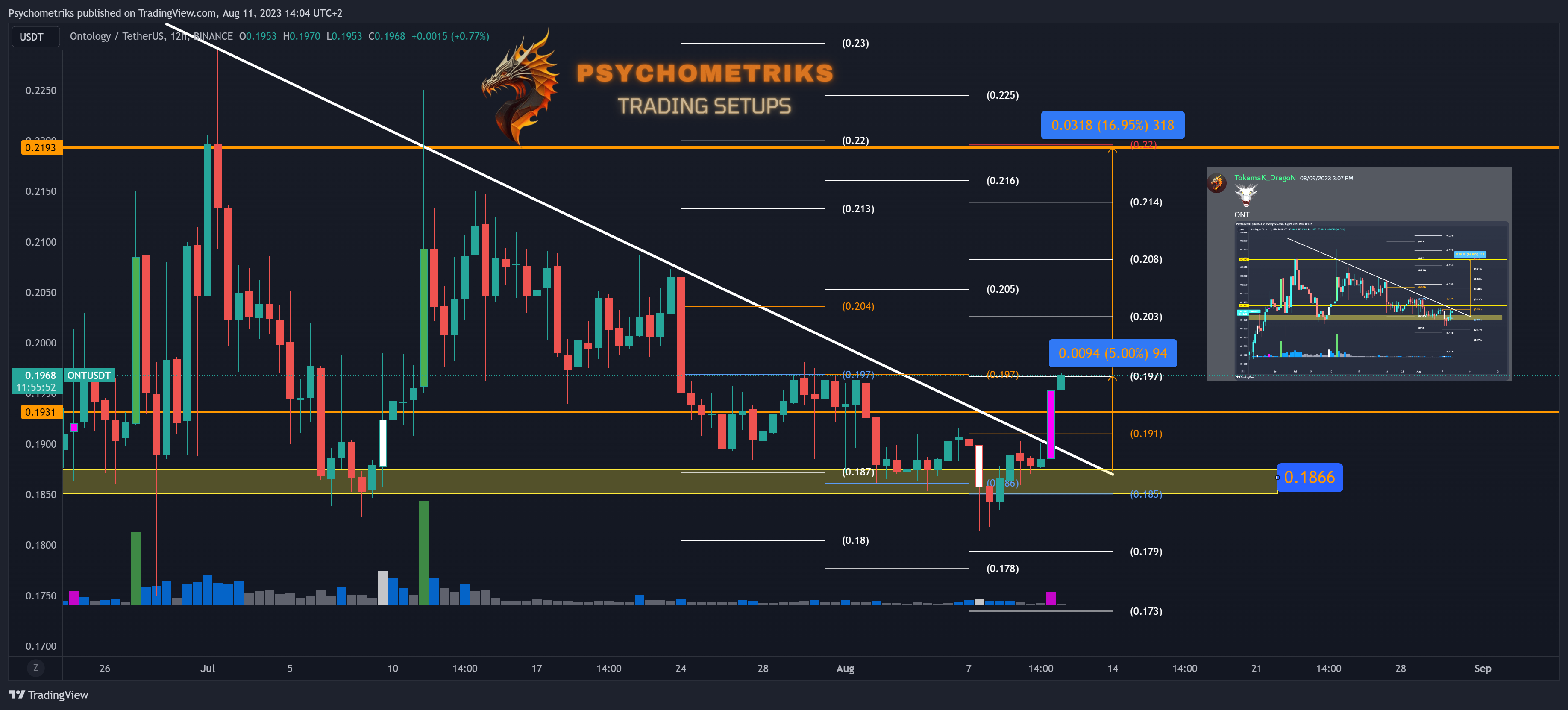 BINANCE:ONTUSDT Chart Image by Psychometriks