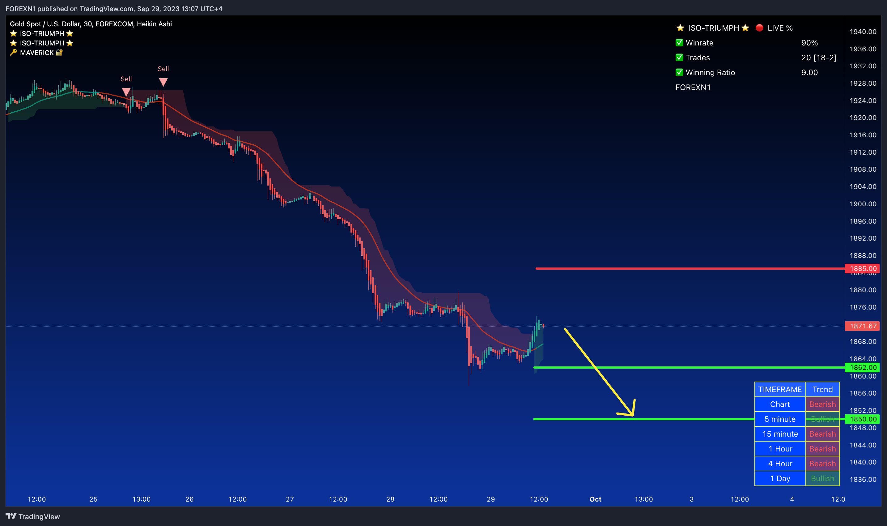 FOREXCOM:XAUUSD Chart Image by FOREXN1