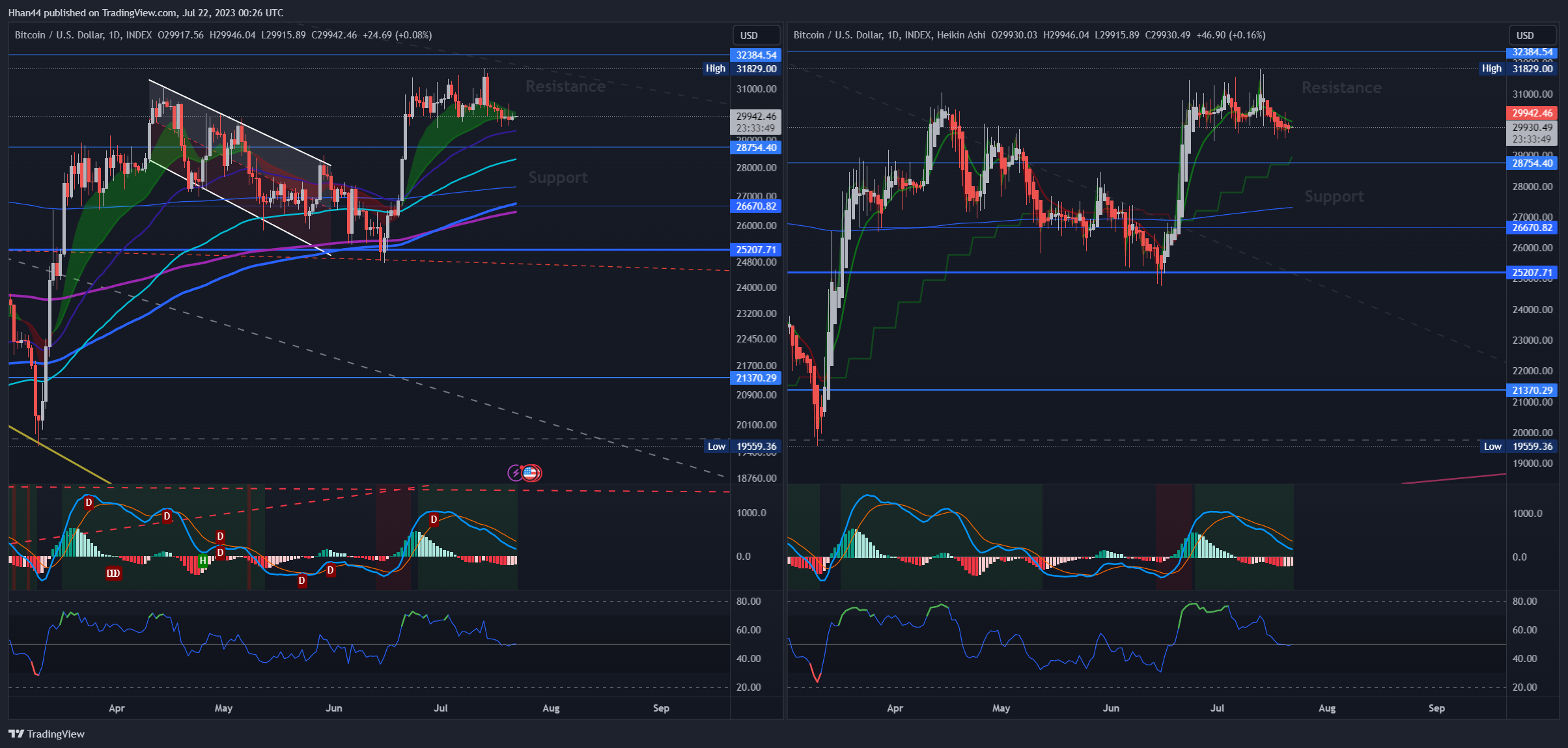 INDEX:BTCUSD Chart Image by Hhan44
