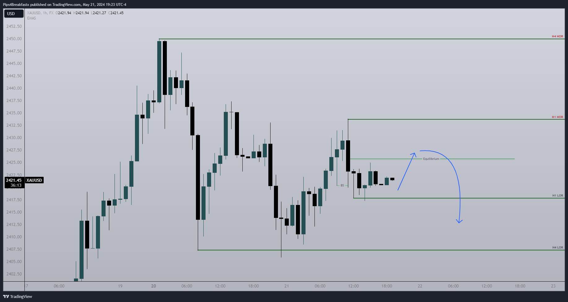 FX:XAUUSD Chart Image by Pips4Breakfastx