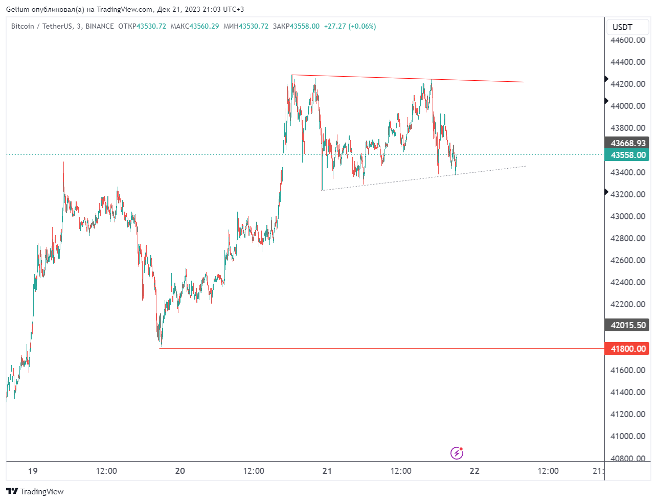 BINANCE:BTCUSDT Chart Image by Gelium