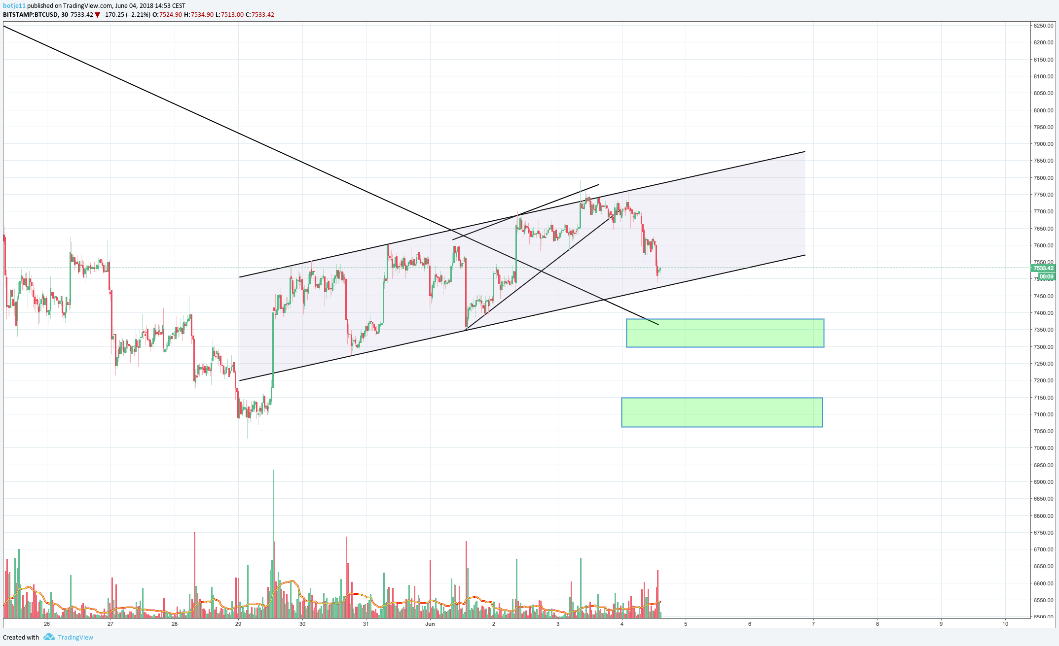  Chart Image