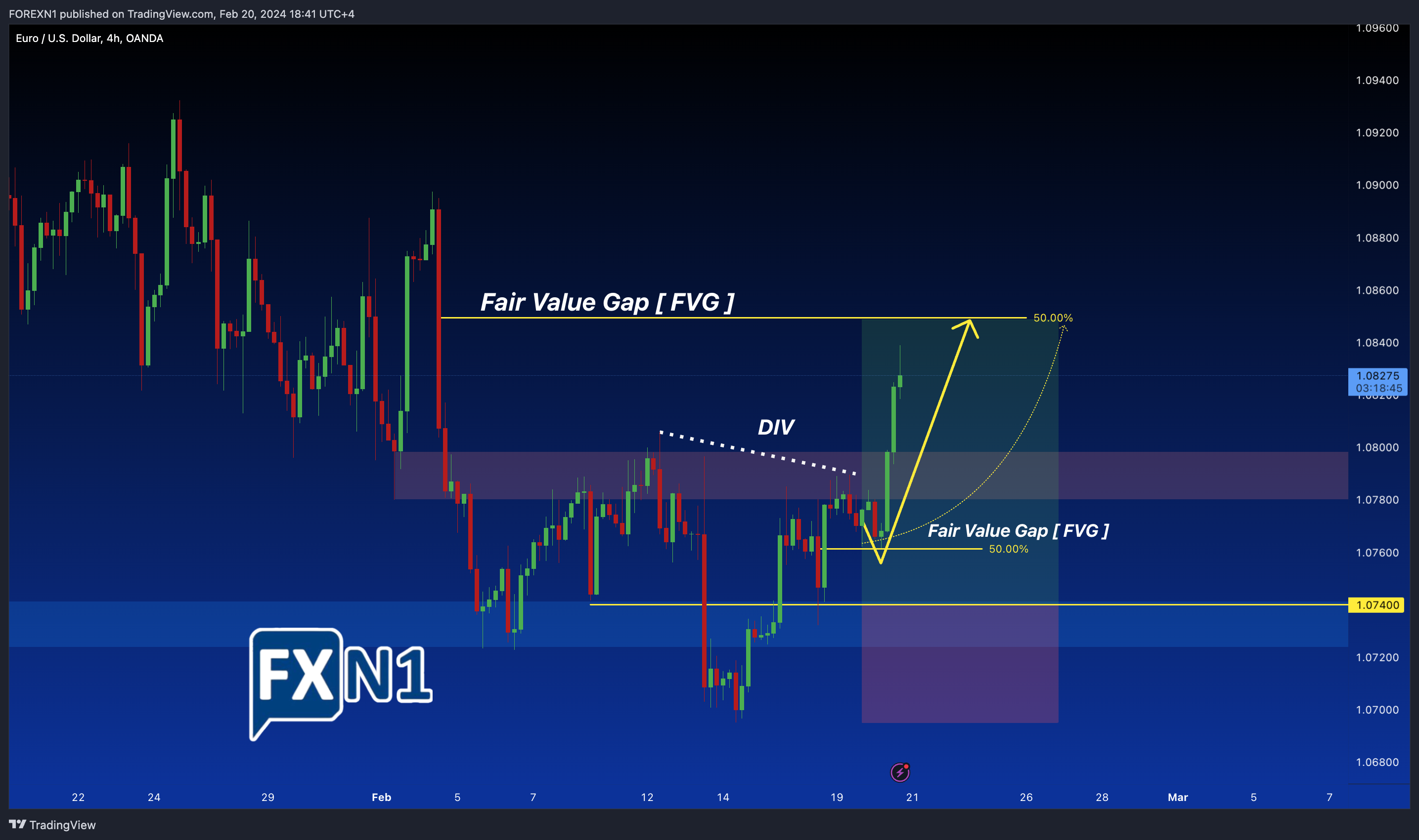 OANDA:EURUSD Chart Image by FOREXN1