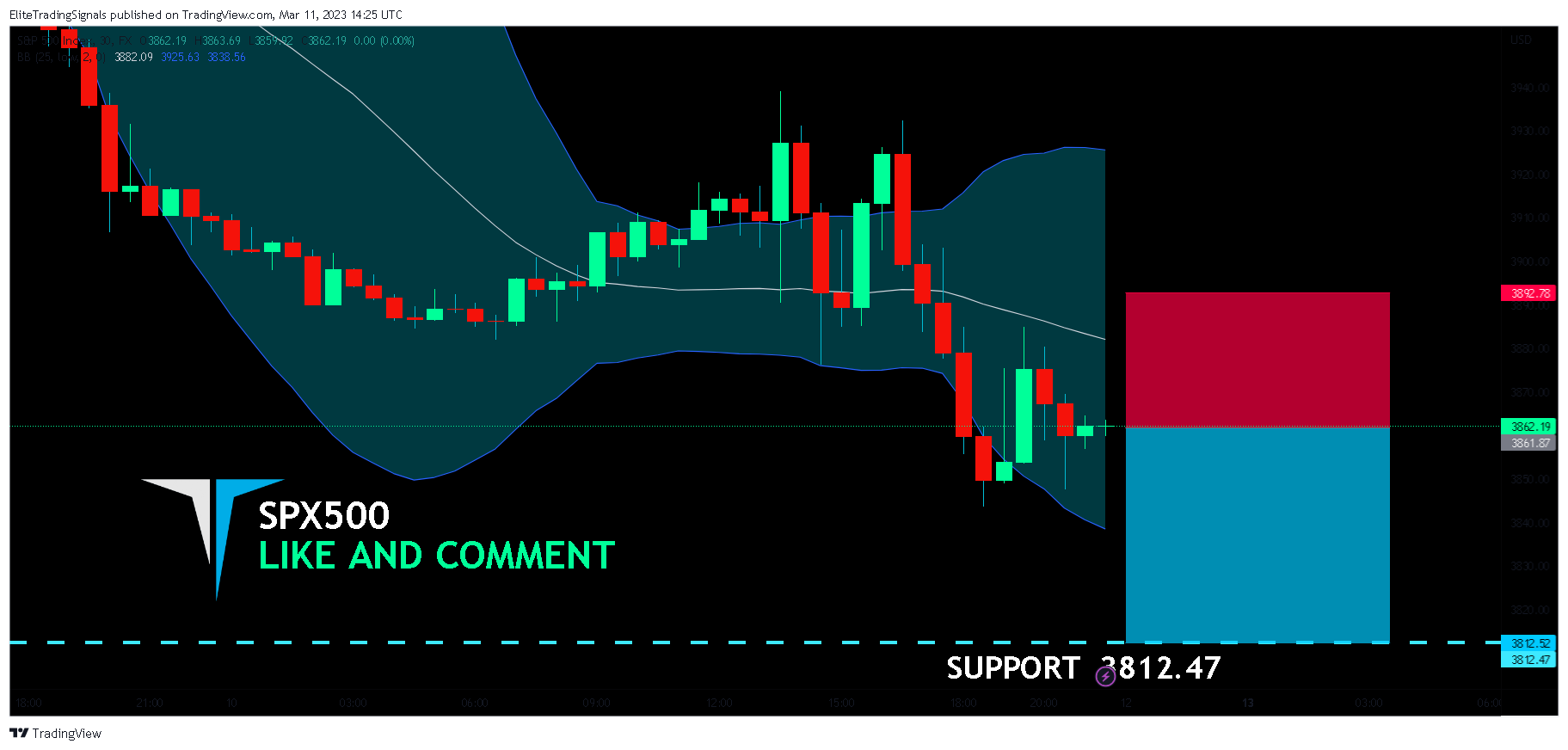 FX:SPX500 Chart Image by EliteTradingSignals